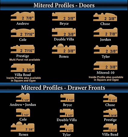 Mitered Profiles - Look at the Jordan Profile